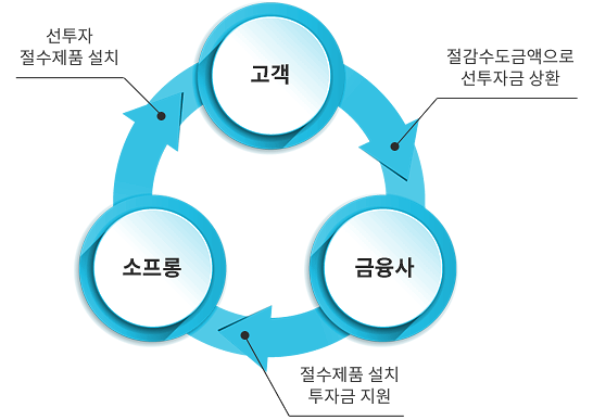 payment_operation_03