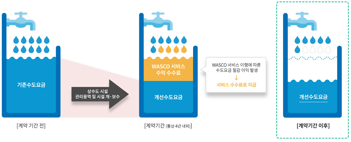 wasco_pay_03